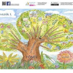 Tanulói munkalap, A4, STIEFEL "Névszók I."