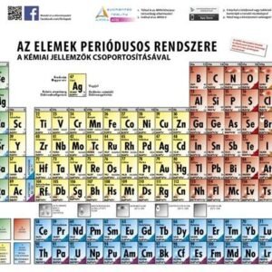 Tanulói munkalap, A4, STIEFEL "Periódusos rendszer"